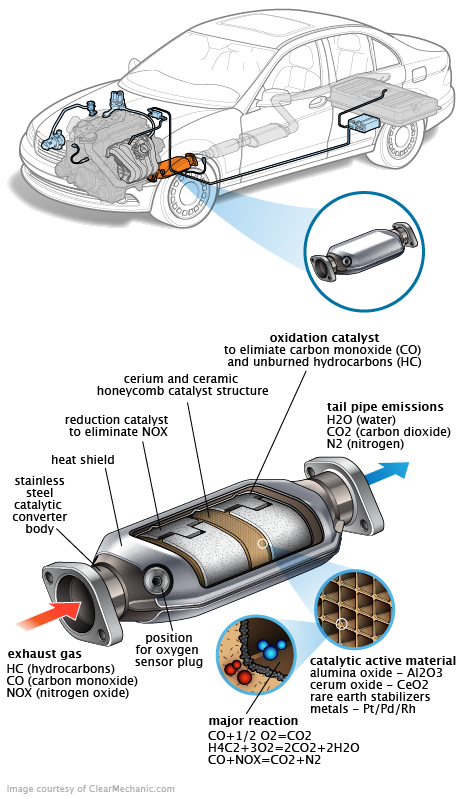 See C0827 repair manual